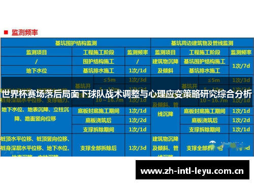 世界杯赛场落后局面下球队战术调整与心理应变策略研究综合分析 世界杯赛场落后局面下球队战术调整与心理应变策略研究综合分析