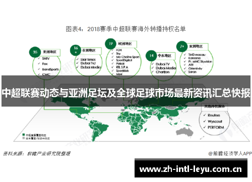 中超联赛动态与亚洲足坛及全球足球市场最新资讯汇总快报 中超联赛动态与亚洲足坛及全球足球市场最新资讯汇总快报