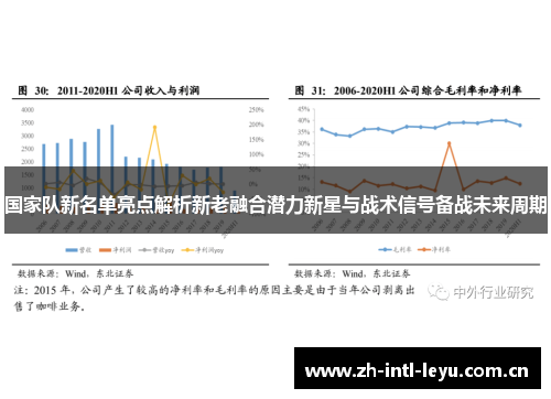 国家队新名单亮点解析新老融合潜力新星与战术信号备战未来周期 国家队新名单亮点解析新老融合潜力新星与战术信号备战未来周期